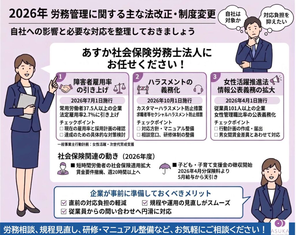 2026年 労務管理に関する主な法改正・制度変更